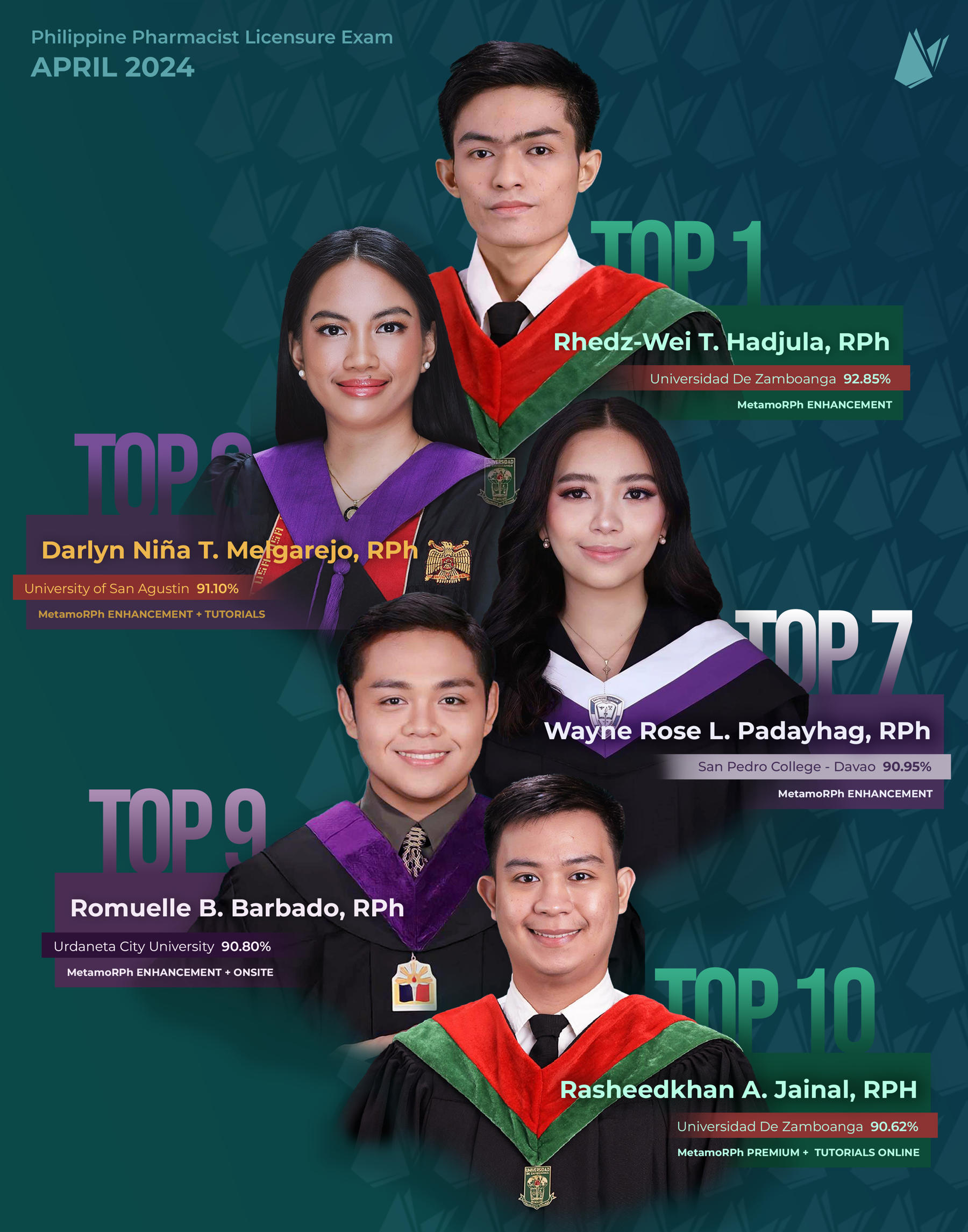 2024 April Top